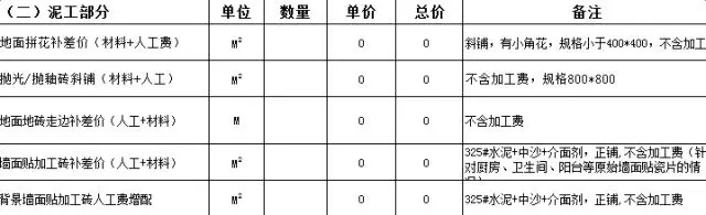 活動預算經(jīng)費表_裝修價格預算 裝修材料價格清_裝修預算表