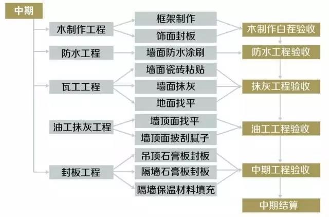 房子裝修的步驟和流程_最詳細(xì)的房子裝修步驟_裝修房子的步驟流程