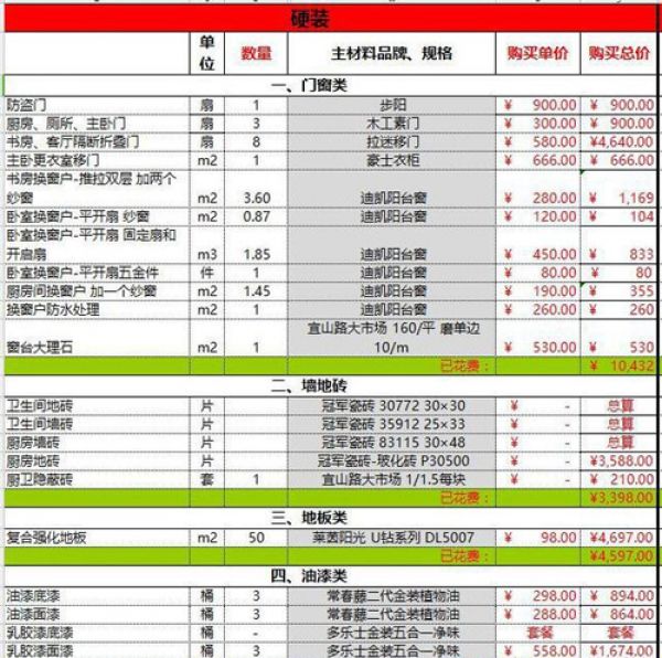 單橋96二手貨車(chē)報(bào)價(jià)_2018裝修報(bào)價(jià)全包報(bào)價(jià)_裝修報(bào)價(jià)單