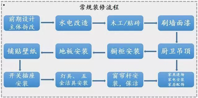 花2天時間整理全套裝修材料清單！裝修前收藏，1分錢不多花