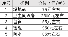 毛坯房最簡(jiǎn)單裝修_簡(jiǎn)單裝修婚房圖_毛坯收房裝修需要鏟墻皮么