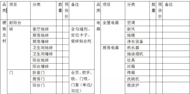 找裝修隊長_找裝修_瑞安找裝修設(shè)計師多少錢