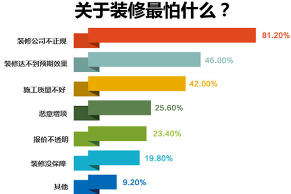 海甄設計 裝修 上海_鄭州裝修設計_玄關(guān)設計500 裝修