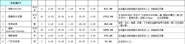 房屋裝修預算明細表格之衛(wèi)生間