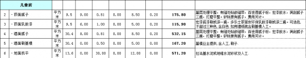 房屋裝修預算明細表格之兒童房