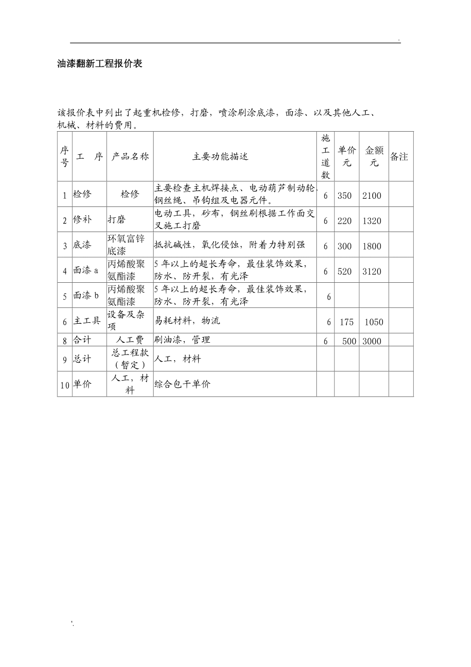 長(zhǎng)沙裝修材料價(jià)格一覽表 長(zhǎng)沙裝修報(bào)價(jià)明細(xì)