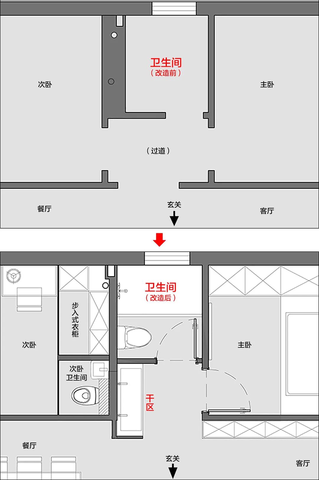 衛(wèi)生部室間質(zhì)控分析_主衛(wèi)生間裝修效果圖_消毒間衛(wèi)生管理制度