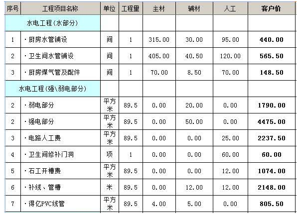 24芯單模光纜報(bào)價(jià)_裝修板鋸末板什么樣_裝修報(bào)價(jià)單模板