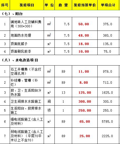 裝修報(bào)價(jià)單模板_24芯單模光纜報(bào)價(jià)_裝修板鋸末板什么樣