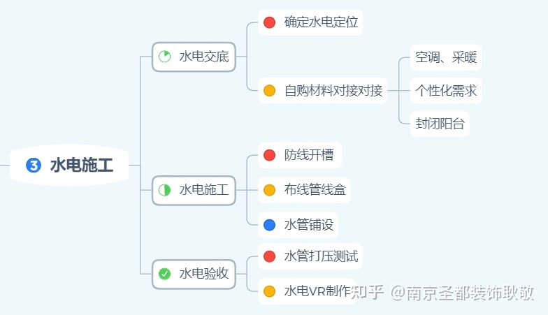 喊樓表白的流程_裝修流程表_轉(zhuǎn)正定級(jí)表補(bǔ)辦流程