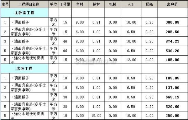 100平米全包裝修價格（裝修房子全包價格一般多少100平）