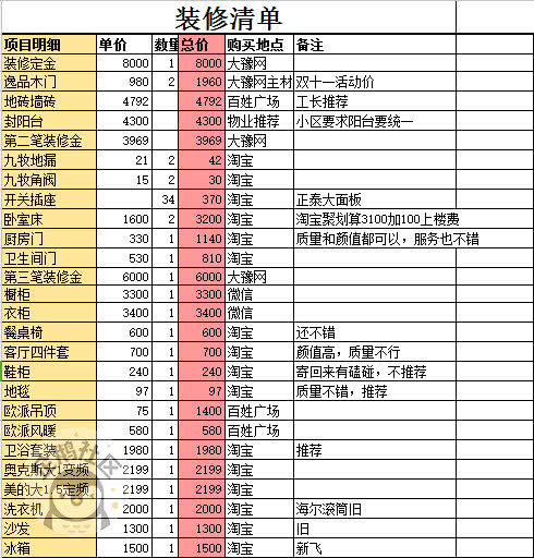 3室2廳1衛(wèi)普通裝修_二室二廳裝修效果圖_2室2廳如何改3室1廳