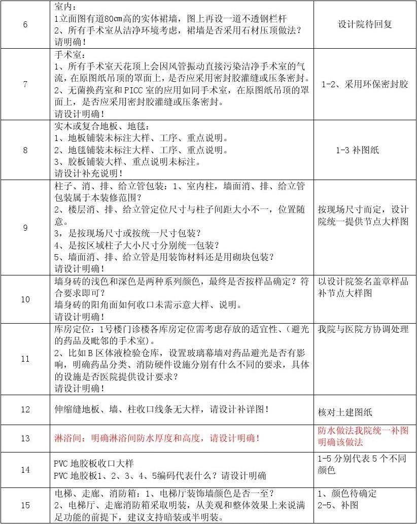 深圳施工裝修哪家好_裝修施工圖_當(dāng)代萬(wàn)國(guó)城施工策劃書(shū) 精裝修