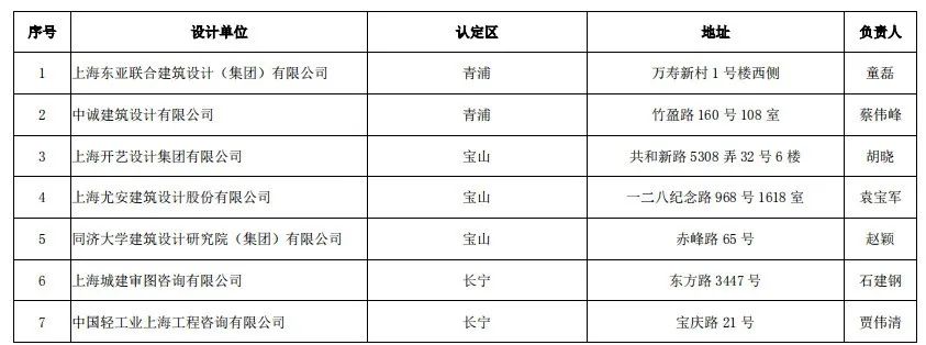 深圳施工裝修哪家好_裝修施工圖_當(dāng)代萬(wàn)國(guó)城施工策劃書(shū) 精裝修