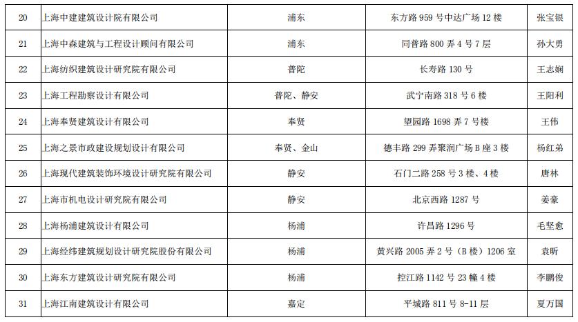 深圳施工裝修哪家好_裝修施工圖_當(dāng)代萬(wàn)國(guó)城施工策劃書(shū) 精裝修