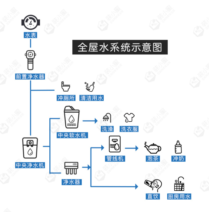 裝修小知識(shí)圖片_裝修小知識(shí)_裝修小知識(shí)分享