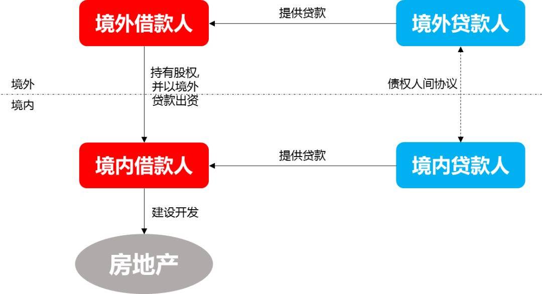 裝修貸不用來(lái)裝修_裝修貸_公積金認(rèn)貸錯(cuò)殺裝修貸