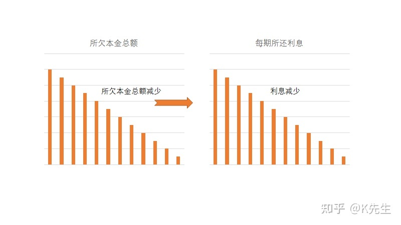 裝修貸款利率_2012年貸款基準(zhǔn)利率_公積金貸款裝修能貸款多少