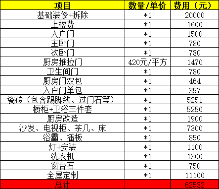 二手房裝修_裝修收房驗房注意事項_精裝修如何驗房接房經(jīng)典攻略