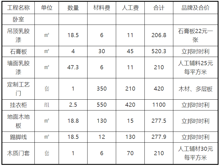 成都裝修報價明細_家庭裝修報價明細表_東莞裝修報價明細