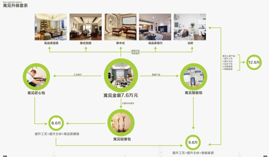 輪胎加盟免費給裝修_裝修公司加盟_超市加盟 裝修