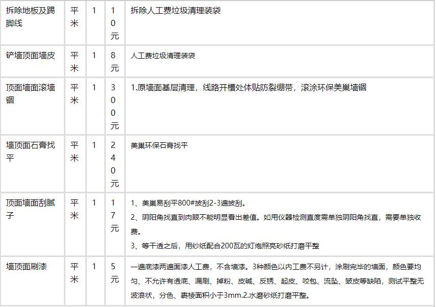 裝修平臺方案_裝修平臺_裝修平臺加盟