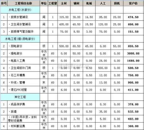 南京廠房裝修_南京裝修_南京店鋪裝修