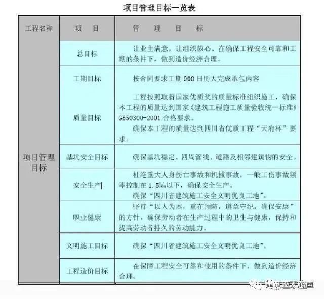 10kv開關(guān)站施工組織設(shè)計方案土建氣施工_環(huán)氧地坪施工組織設(shè)計方案_裝修施工組織設(shè)計