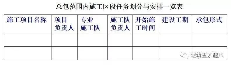 環(huán)氧地坪施工組織設(shè)計方案_裝修施工組織設(shè)計_10kv開關(guān)站施工組織設(shè)計方案土建氣施工