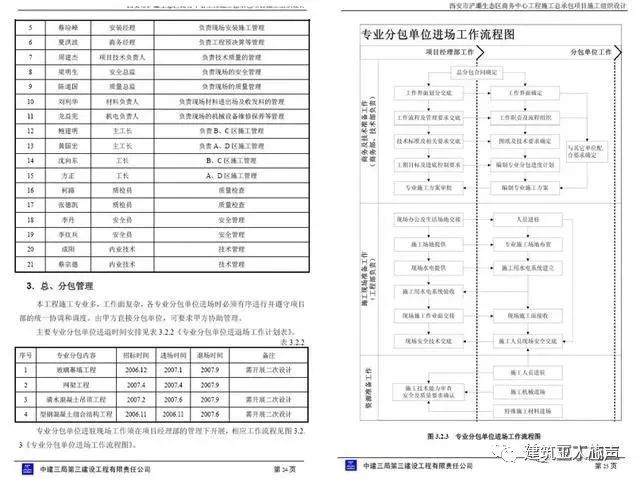 10kv開關(guān)站施工組織設(shè)計方案土建氣施工_環(huán)氧地坪施工組織設(shè)計方案_裝修施工組織設(shè)計