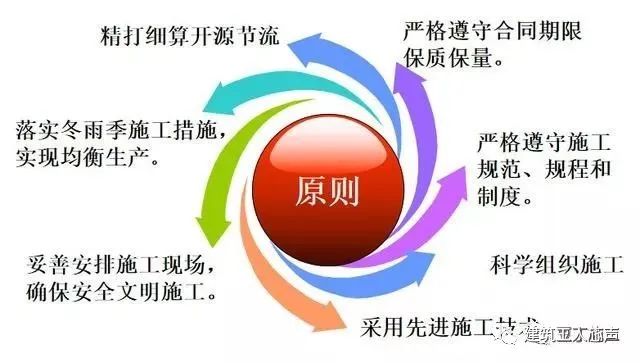 裝修施工組織設(shè)計_10kv開關(guān)站施工組織設(shè)計方案土建氣施工_環(huán)氧地坪施工組織設(shè)計方案