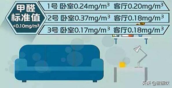 甲醛多少算超標？新房裝修甲醛正常值是多少？