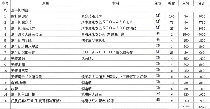 成都裝修公司排名家庭裝修別這樣裝修費(fèi)錢費(fèi)力不說(shuō)還多花錢