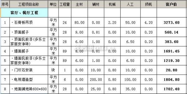 90平毛坯房裝修全包多少錢  90平裝修全包報(bào)價(jià)明細(xì)表