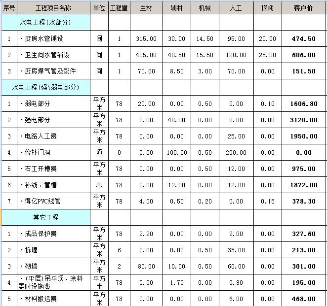 90平米裝修全包價(jià)格6萬_40平米裝修全包價(jià)格_90平米裝修全包價(jià)格