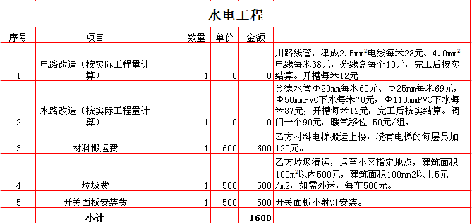 2014裝修材料價格清單大全_裝修材料價格清單大全 2014最新_裝修價格清單大全