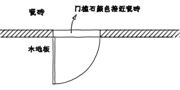 過(guò)門(mén)石裝修效果圖_進(jìn)門(mén)過(guò)門(mén)石裝修效果圖_家裝過(guò)門(mén)石裝修效果圖