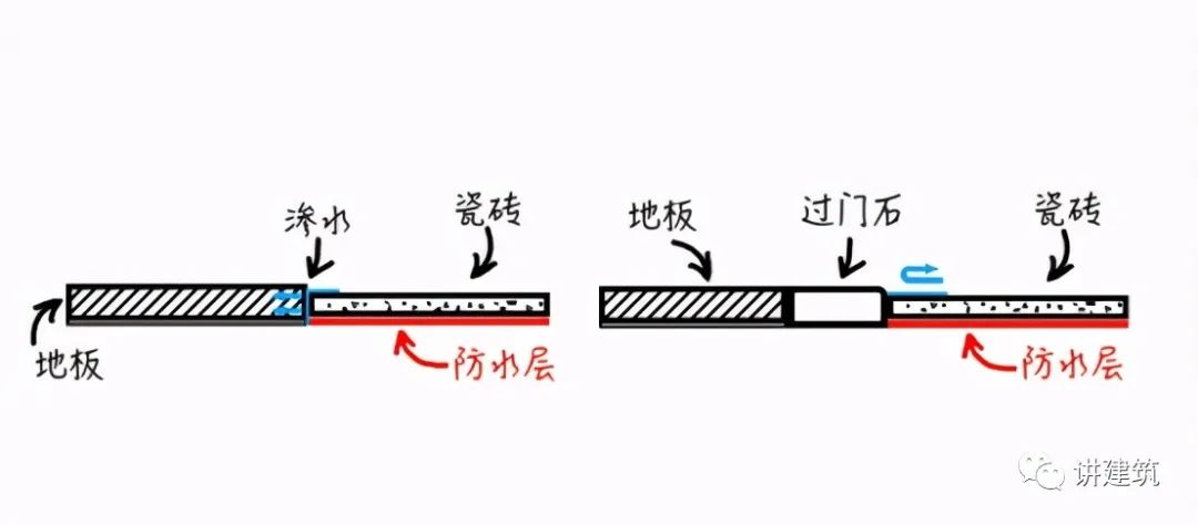 過門石有必要裝嗎？看完才知道，我家裝錯了