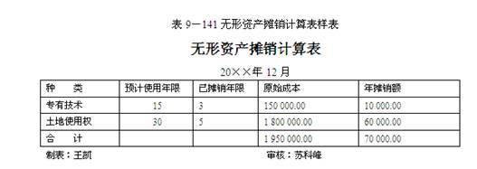 裝修費(fèi)用會計(jì)處理_境外費(fèi)用外匯支付流程與稅務(wù)處理技巧培訓(xùn)課件_裝修辦公樓費(fèi)用會計(jì)怎么入賬