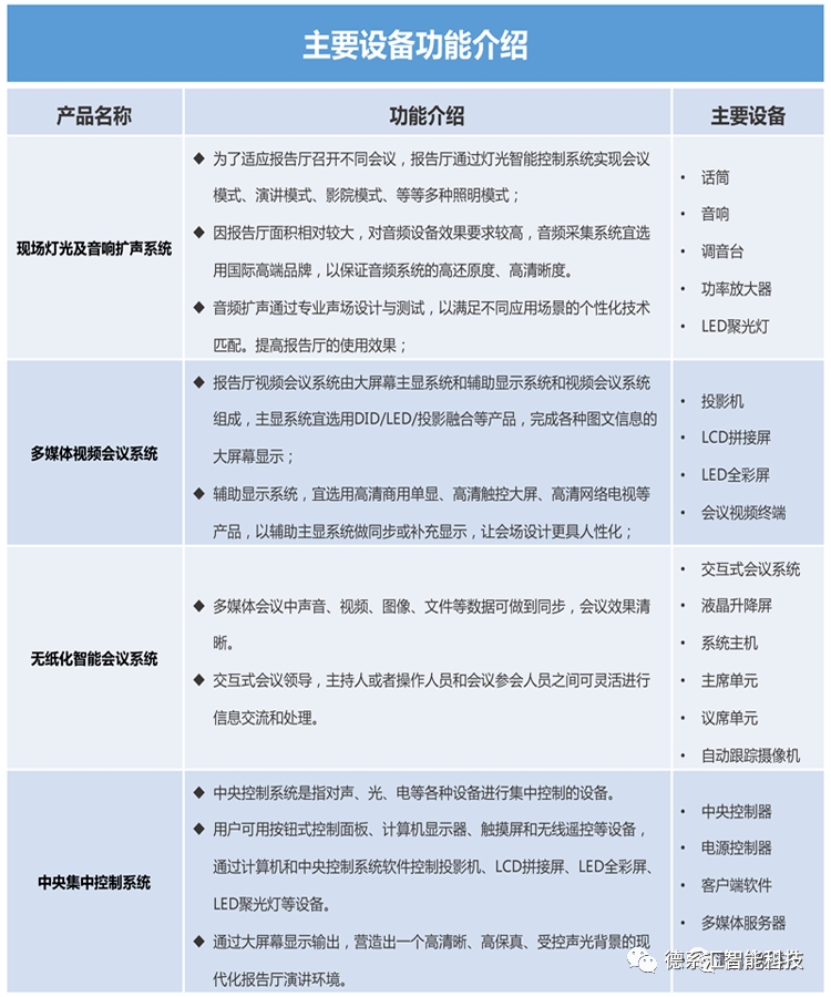 會(huì)議室裝修效果圖_3室2廳1衛(wèi)戶型圖裝修_3室2廳裝修效果