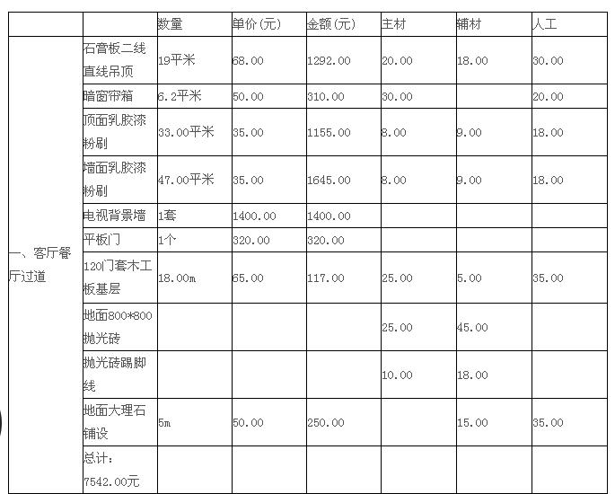 工程水電預算_裝修價格預算裝修材料價格清_裝修工程預算表