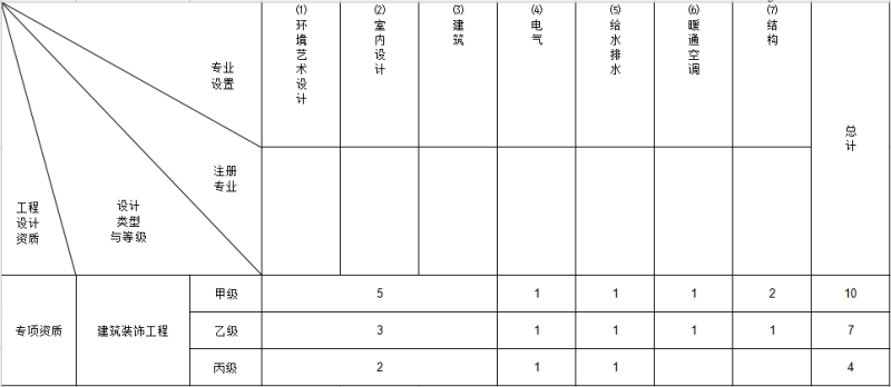 統(tǒng)帥裝飾 資質(zhì)_建筑總成包資質(zhì)包括什么資質(zhì)_建筑裝飾裝修資質(zhì)