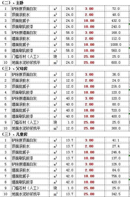 工廠風(fēng)格裝修 后現(xiàn)代_上海工廠裝修_廣州工廠裝修報(bào)價(jià)單