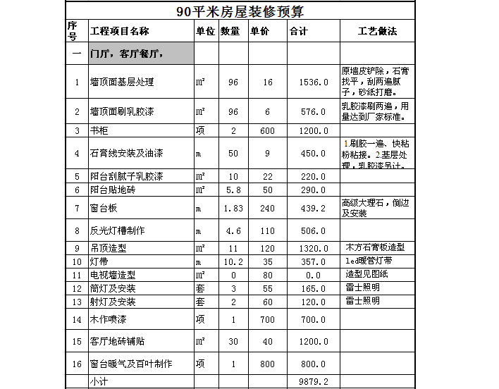 長沙裝修材料價格清單大全_保定裝修材料價格清單大全_裝修材料價格清單大全